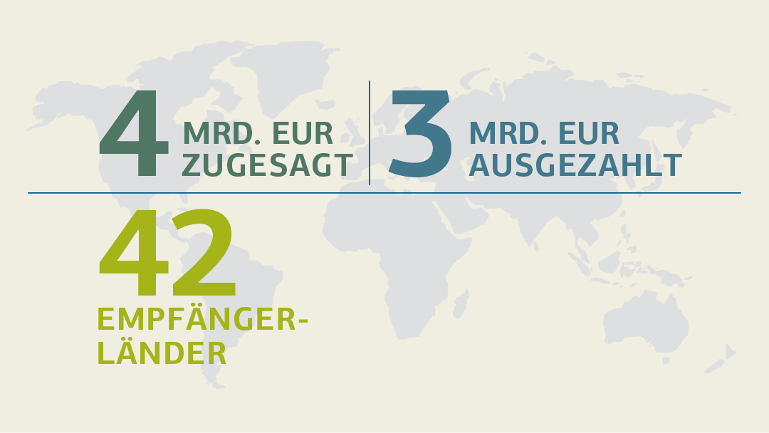 Illustration einer Weltkarte mit Angaben zu Zusagen und Empfängerländern