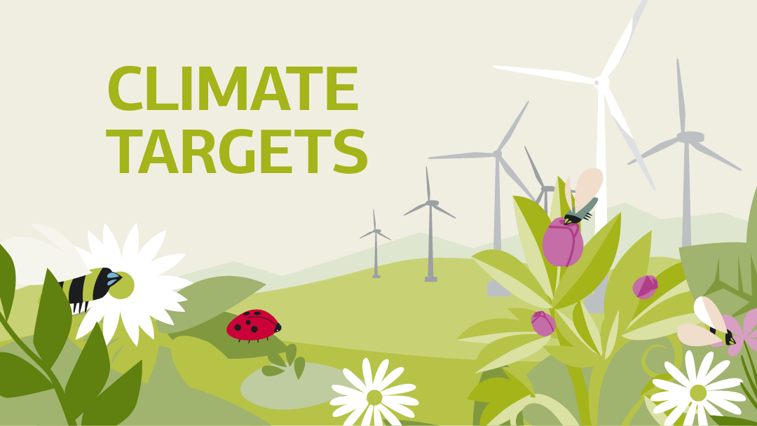 Illustration of the topic climate targets