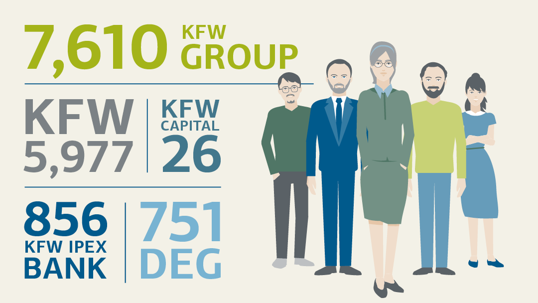 Illustration of some staff members and their number; for details see "Key staff figures (tabular overview)"