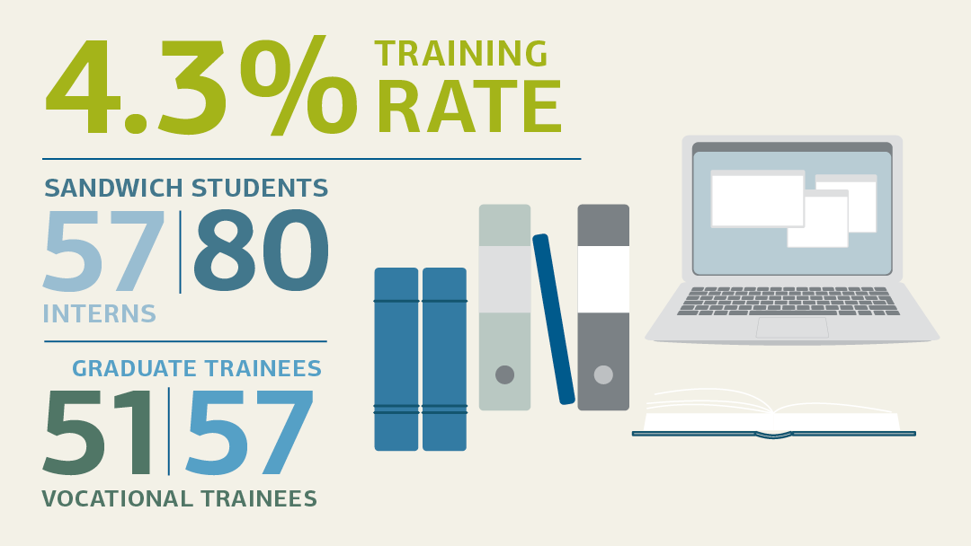 Illustration of a workplace with books and laptop; for details see "Key staff figures (tabular overview)"