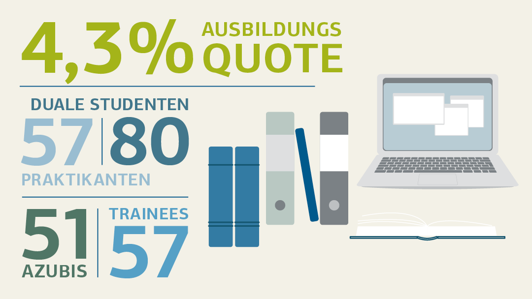 Illustration eines Arbeitsplatzes mit Büchern und Laptop; Details siehe "Personalkennzahlen (tabellarische Übersicht)"