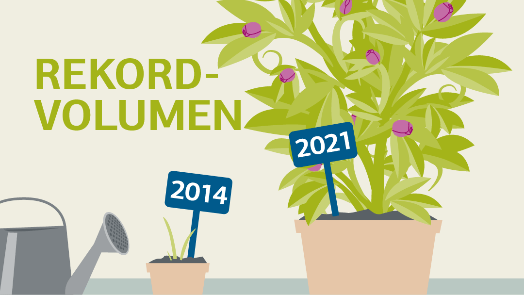 Illustration zu Rekordvolumen an Green Bonds: Vergleichende Darstellung einer kleinen Pflanze (für 2014) und einer großen Pflanze (für 2021)