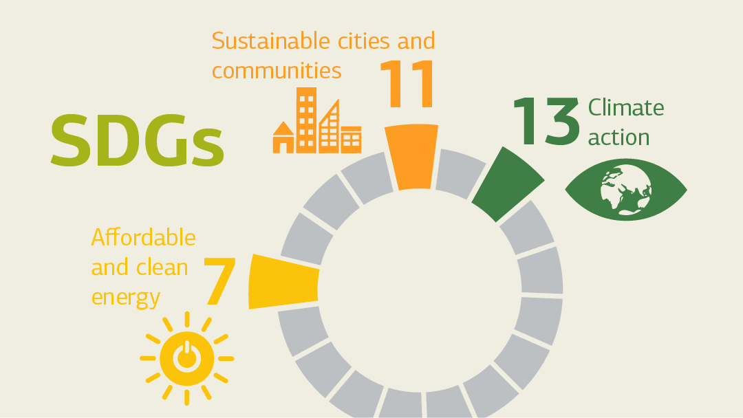 Illustration zu SDGs: Ziel 7 - erneuerbare Energie, Ziel 11 - nachhaltige Städte, Ziel 13 - Klimaschutz.