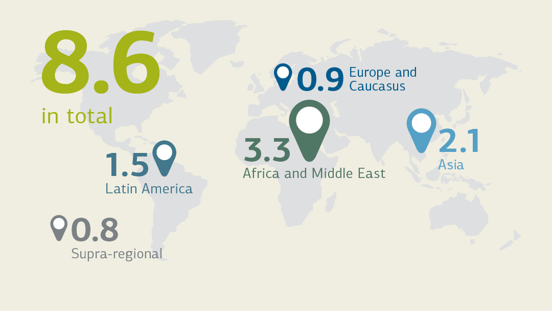 Illustration of a world map with commitments by region; for details see "New Commitments 2021 by Region"