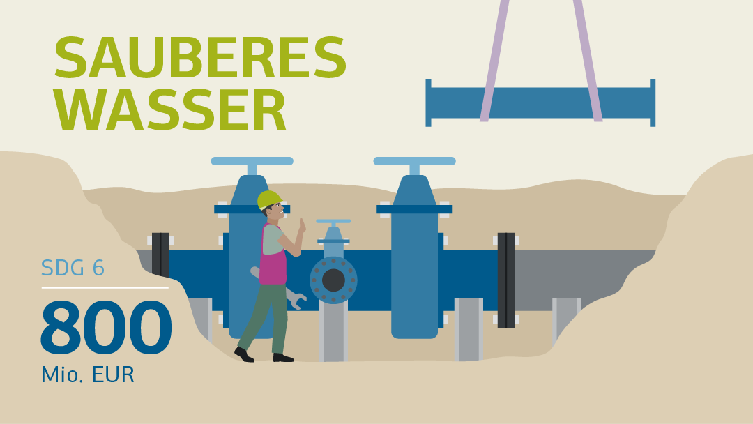 Illustration zu "Sauberes Wasser": ein Arbeiter steht vor Rohrleitungen, ein Kran hebt ein Rohrteil an