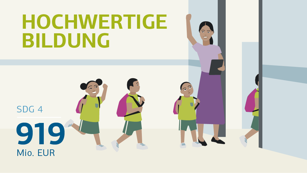 Illustration zum Thema hochwertige Bildung, SDG 4, gefördert mit 641 Mio. EUR: Arbeiter baum Bau einer Kläranlage Lehrerin und Kinder vor Schulgebäude
