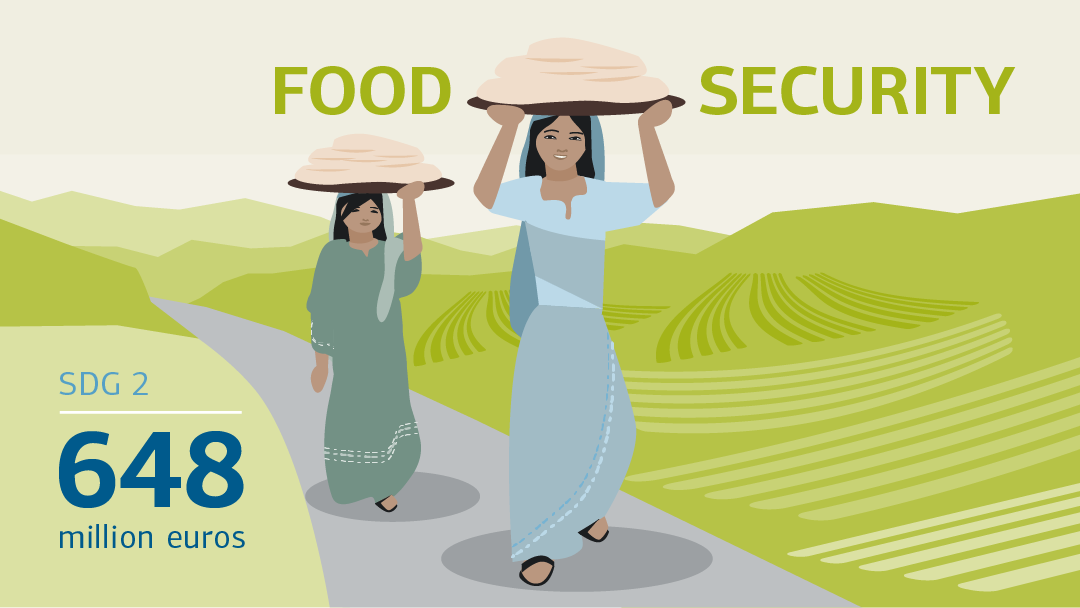 Illustration zum Thema Ernährungssicherung, SDG 2, gefördert mit 480 Mio. EUR: zwei Personen tragen Säcke mit Getreide in ländlicher Umgebung