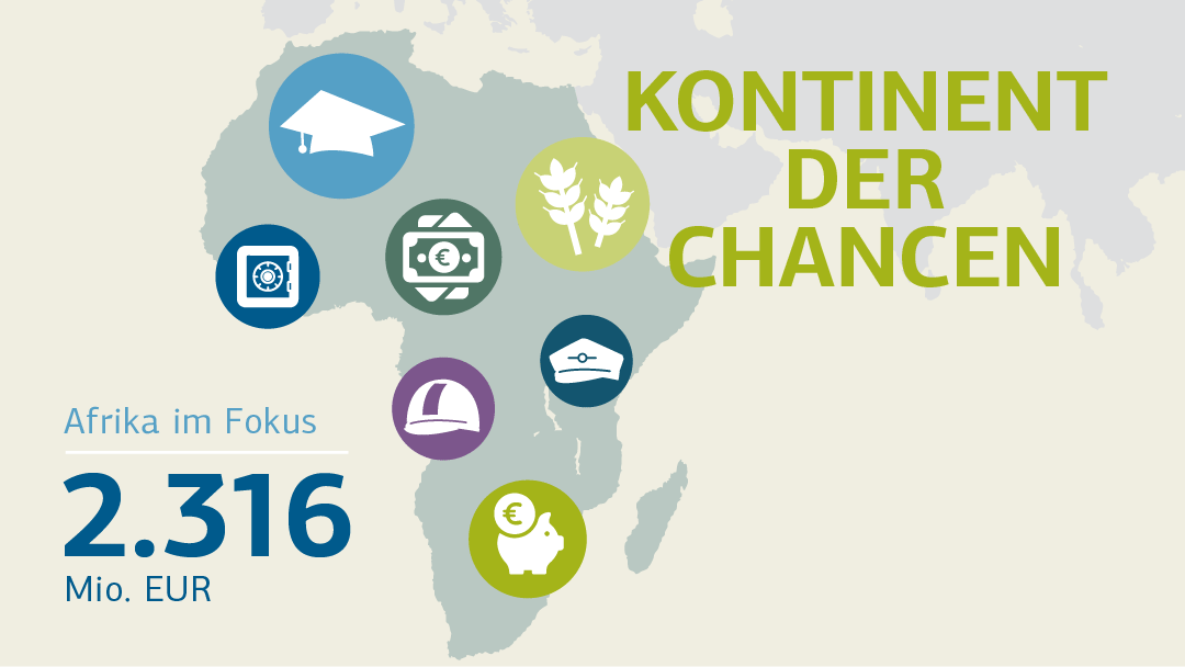 Illustration zu "Afrika/Kontinent der Chancen": Afrika-Karte mit Symbolen zu Themen wie Bildung und Ernährung.