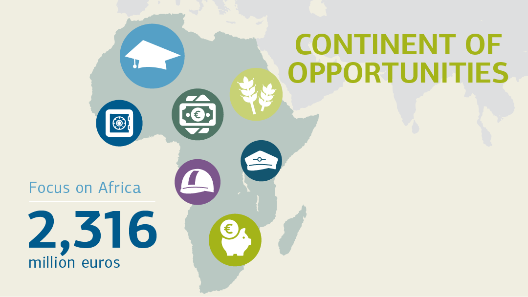 Illustration zu Afrika/Kontinent der Chancen: Afrika-Karte mit Symbolen zu Themen wie Bildung und Ernährung. Text: gefördert mit 2.316 Mio. EUR