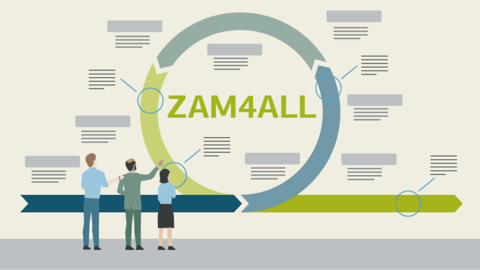 Illustration zu agilem Zusammenarbeiten: Personen vor dem Zusammenarbeitsmodell