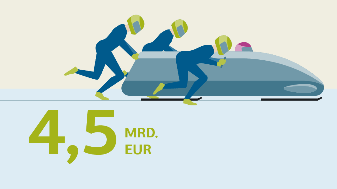 Illustration zum Thema VC-Fondsinvestments auf 4,5 Mrd.EUR ausgebaut: 4 Personen schieben einen Bob an
