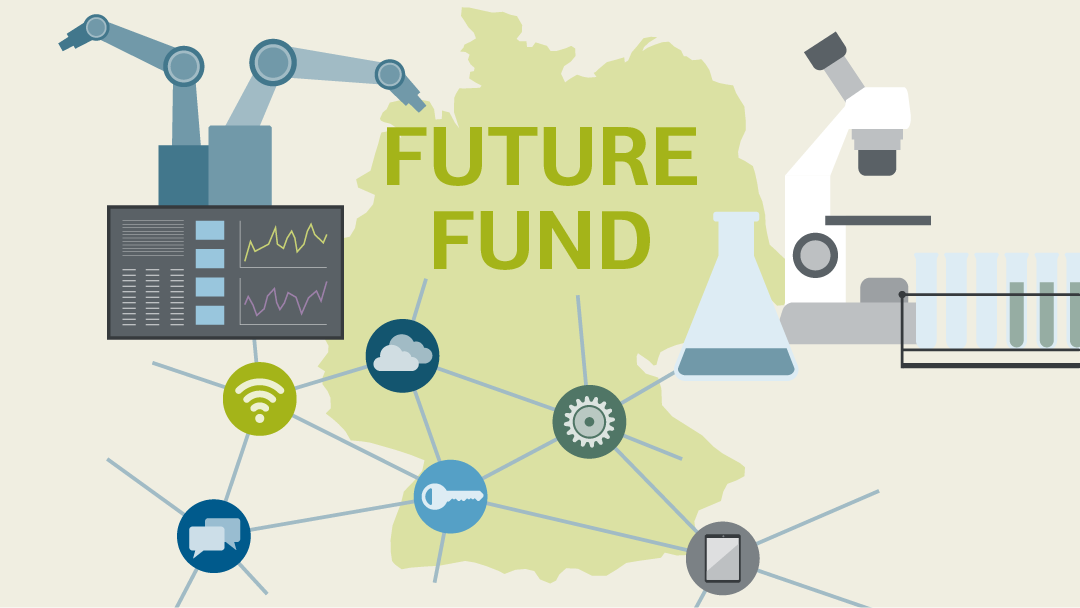 Illustration about the future fund: map of Germany with technival symbols