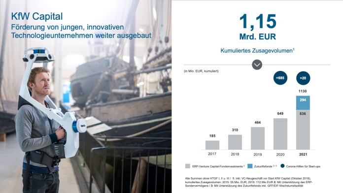 Illustration zum Thema VC-Fonds-Investments