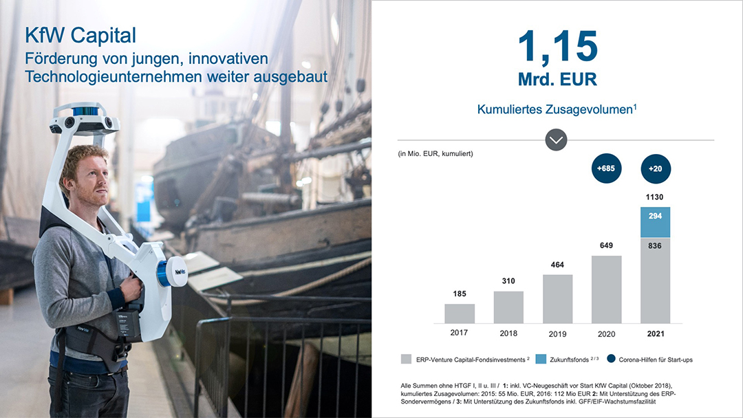 Illustration zum Thema VC-Fonds-Investments