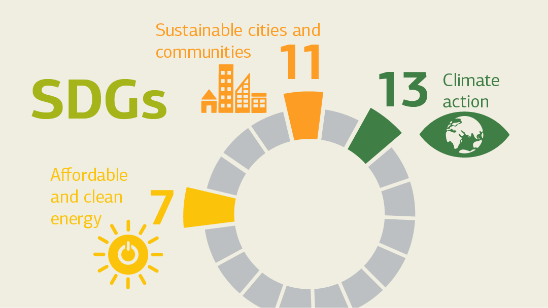 Illustration on SDGs: Goal 7 - renewable energy, Goal 11 - sustainable cities, Goal 13 - climate action.