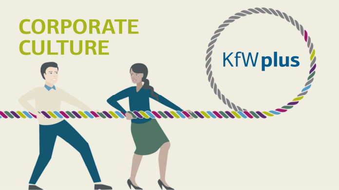 Illustration for "corporate culture": 2 persons pull a rope, the rope is building a cirlce, in the middle the word: KfWplus