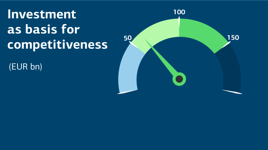 Infographic on investment as the basis for competitiveness