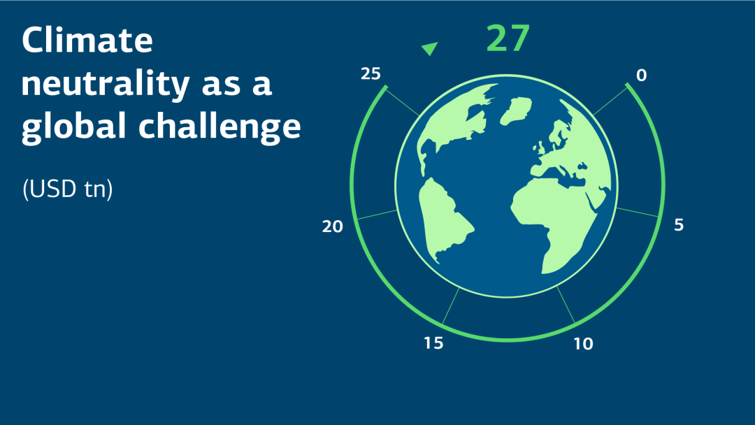 Illustration: Climate neutrality as a global challenge