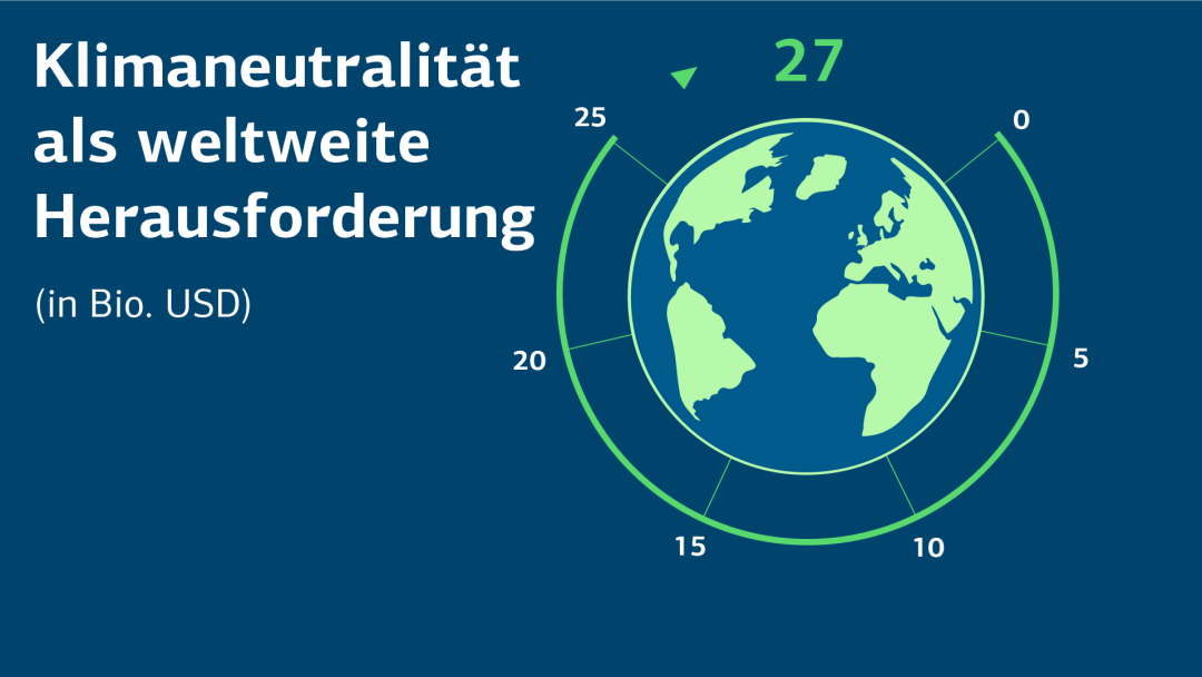 Illustration: Klimaneutralität als weltweite Herausforderung