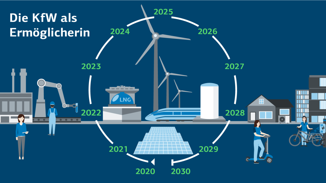 Illustration zeigt Digitalisierung und Innovation; Jahrzehnt