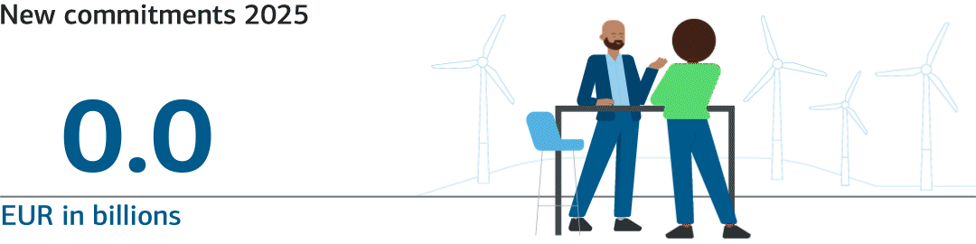 IPEX tätigte 2025 24,2 Mrd. EUR Neuzusagen. Linkks zählt eine Animation auf diese Summe hoch. Rechts stehen an einem Stehtisch 2 Personen, offenbar im Gespräch.