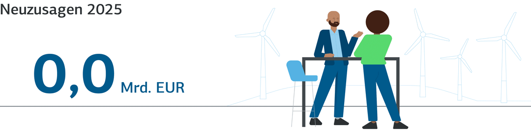 IPEX tätigte 2025 24,2 Mrd. EUR Neuzusagen. Linkks zählt eine Animation auf diese Summe hoch. Rechts stehen an einem Stehtisch 2 Personen, offenbar im Gespräch.