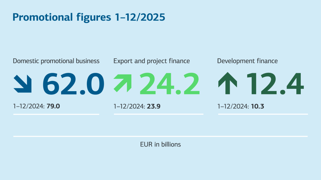 Business activities 2025
