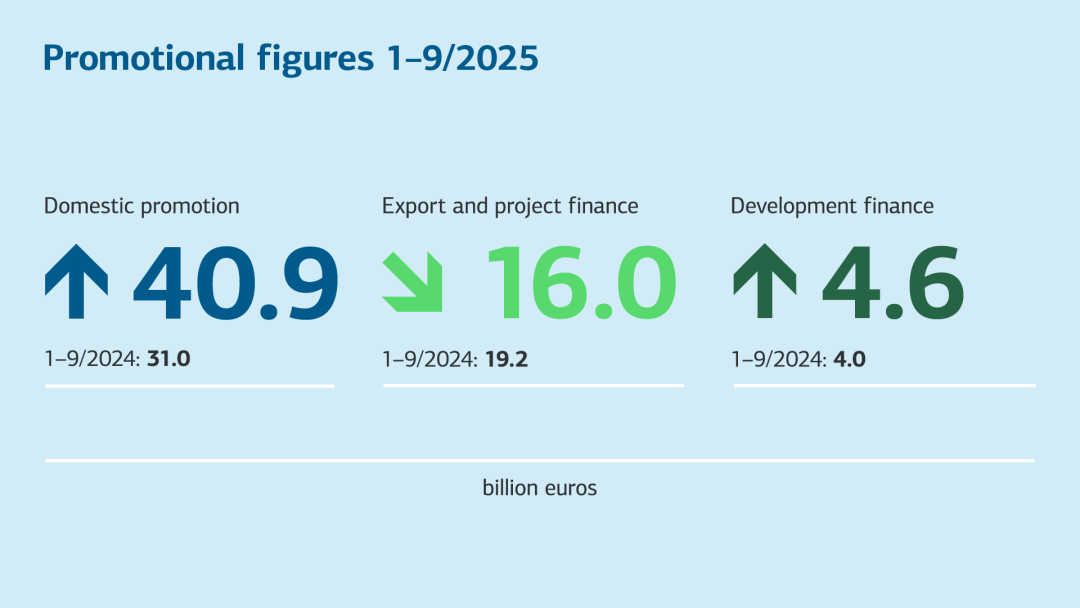 Promotional figures for the 3rd quarter of 2025. For barrier-free data, see table below