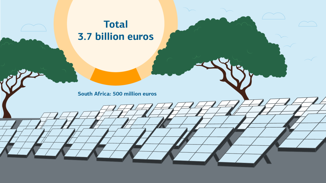 Illustration of the energy transition in South Africa, PV modules in the country side, figures are listed in the text box.