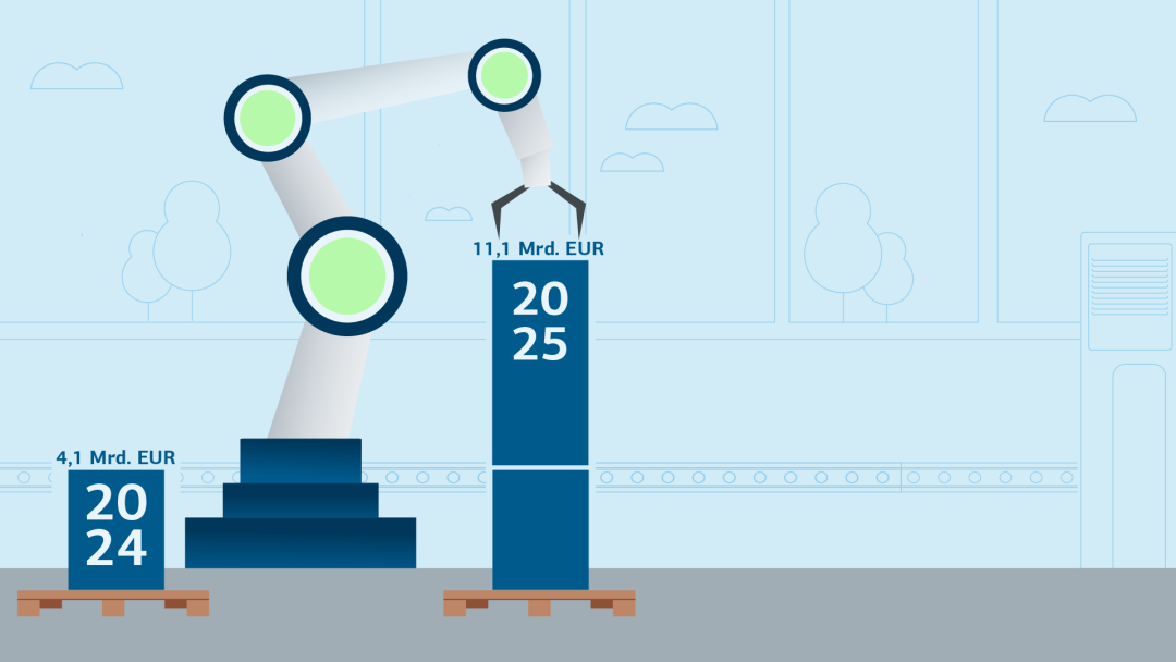 Illustration zum Thema Mittelstand stärken, Roboterarm hebt Packstücke, Kennzahlen in der Textbox