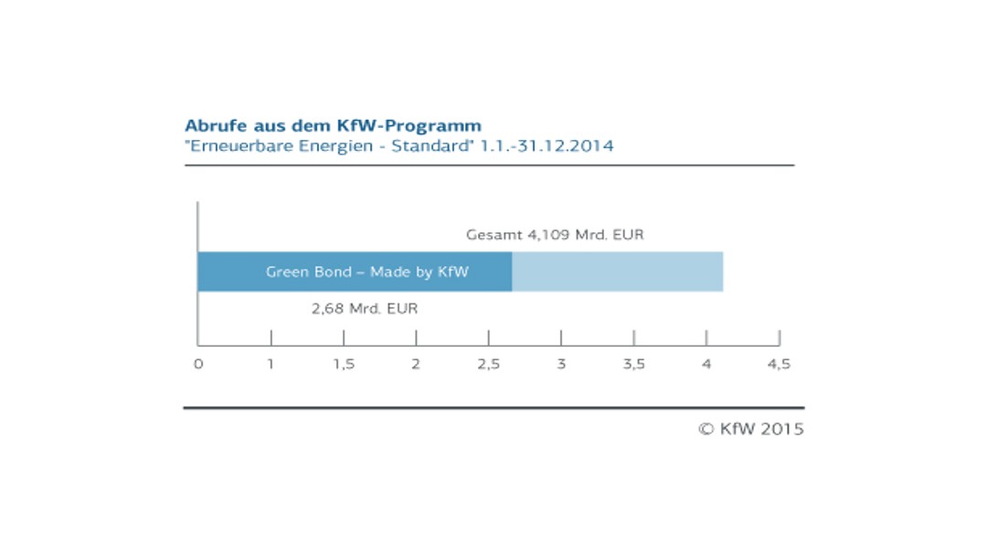 Reporting Abrufe Q3 2014