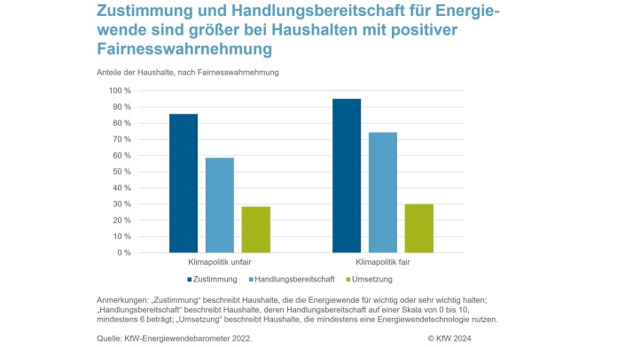 Zustimmung und Handlungsbereitschaft der Bevölkerung für Energiewende