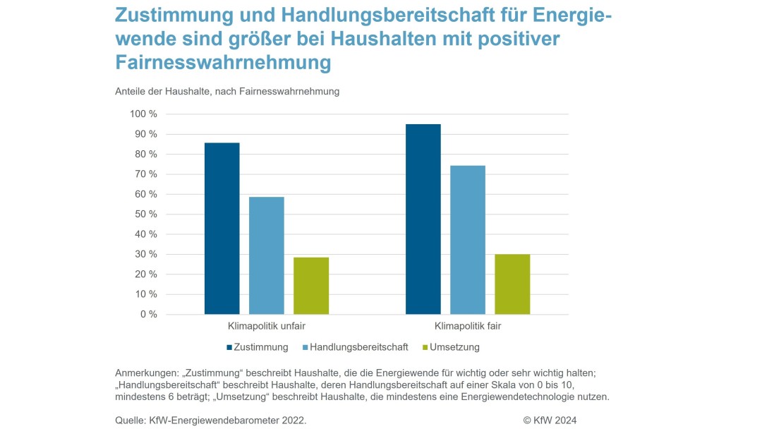 Zustimmung und Handlungsbereitschaft der Bevölkerung für Energiewende
