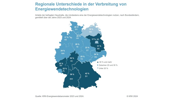 Regionale Unterschiede in der Verbreitung von Energiewendetechnologien 