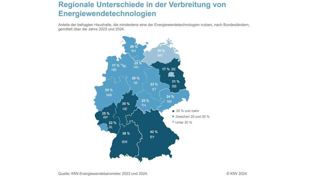 Regionale Unterschiede in der Verbreitung von Energiewendetechnologien 