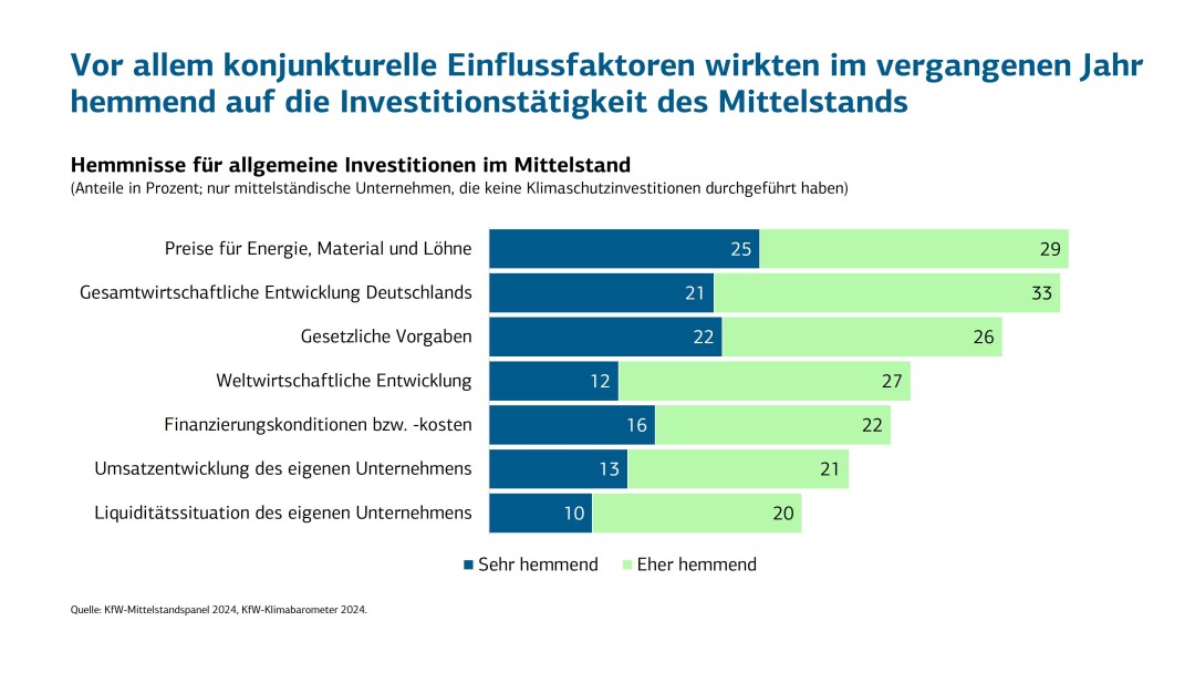 Zwei Drittel der Unternehmen haben Klimaschutz in Strategie verankert