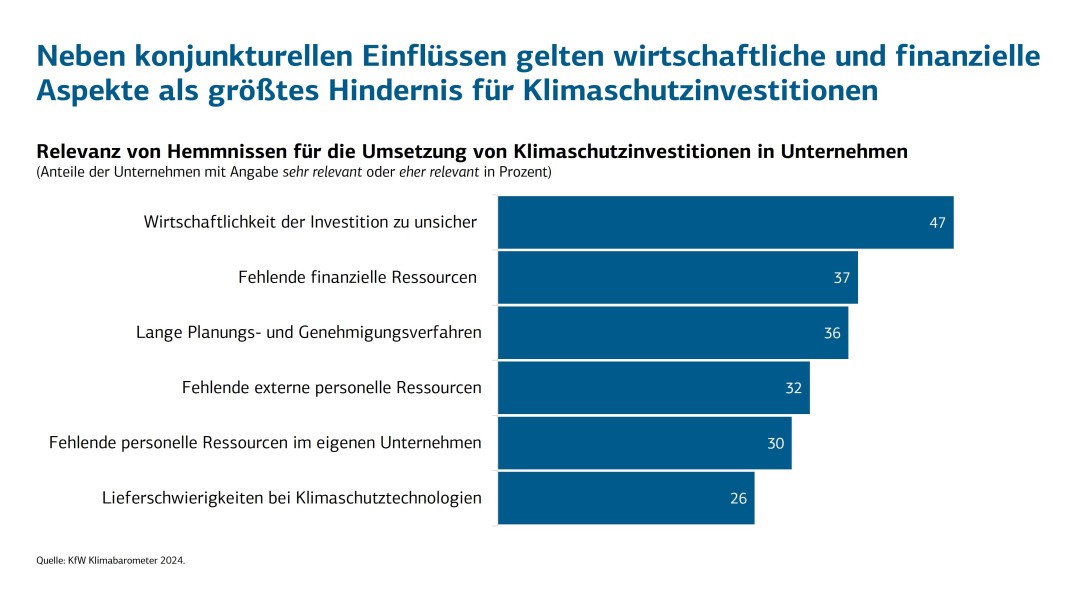 Anteil von Unternehmen mit eigenem Klimaneutralitätsziel deutliche gewachsen