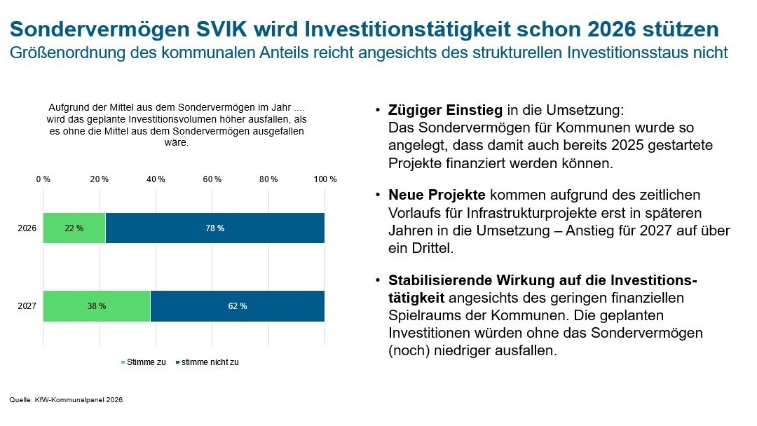 Diagramm zeigt, dass das SVIK positive Auswirkungen haben wird.