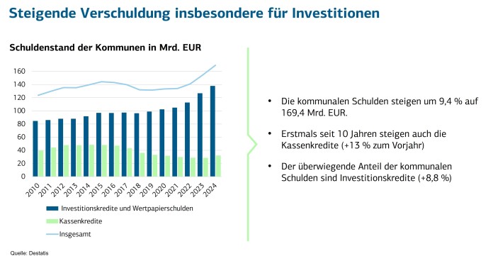 Liniendiagramm zeigt die positiven und negativen Erwartungen der Kämmereien bezüglich ihrer Finanzlage in den Kommunen