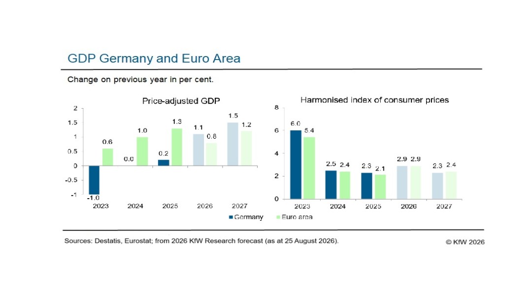 GDP Germany