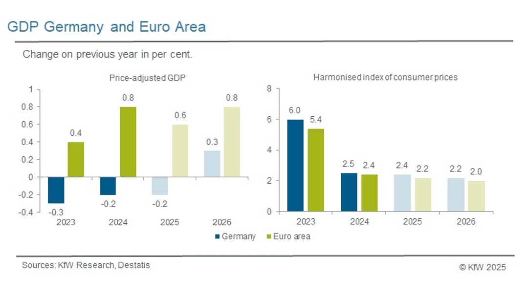 GDP Germany