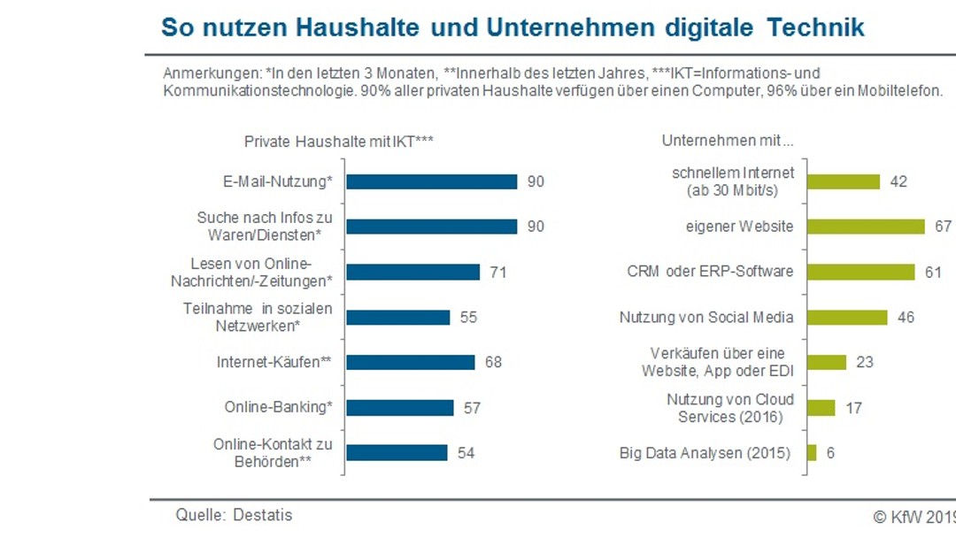 Digitalisierung Und Zukunft Der Arbeit