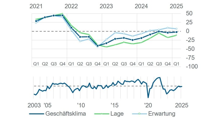 Frühphase German Venture Capital