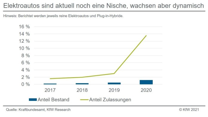 Entwicklung der Treibhausgasemissionen nach Handlungsfeld und Jahren