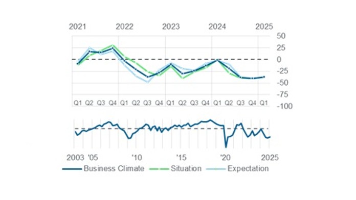 Graph from current report