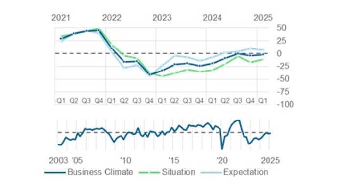 Graph from current report