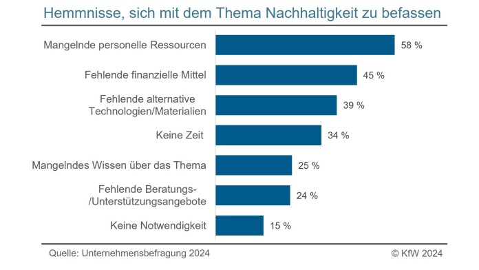 Investitionstätigkeit nach Wirtschaftszweigen