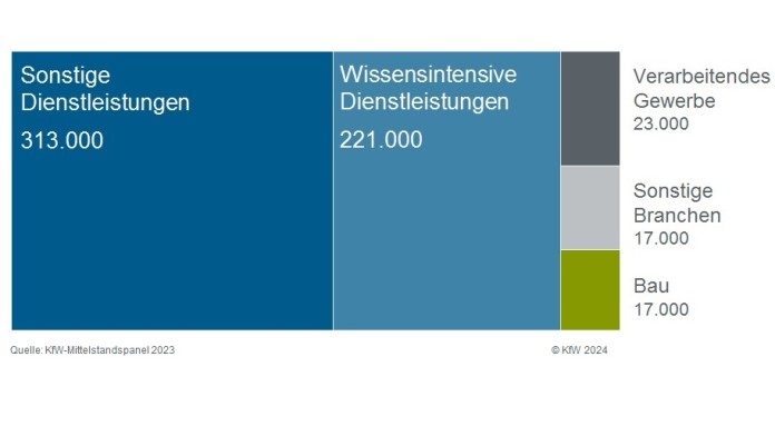 Weltkarte mit Anteil von Frauen in Führungspositionen