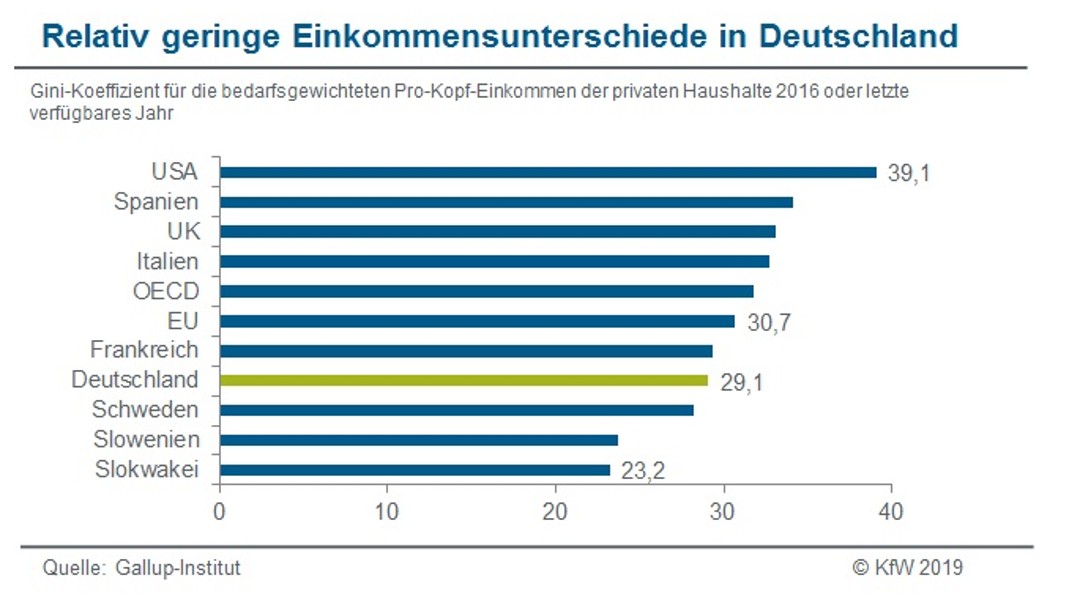 Pro-Kopf-Einkommen in verschiedenen Ländern 2016