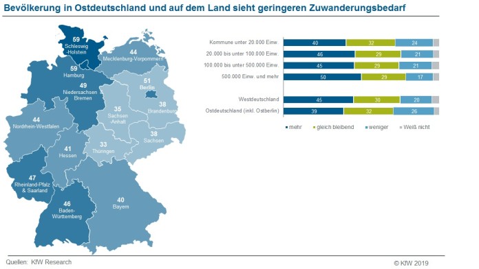 Deutschlandkarte mit Anteil Bedarf an Zuwanderung